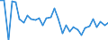 Unit of measure: Percentage change (t/t-1) / Geopolitical entity (reporting): Bulgaria