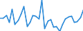 Unit of measure: Percentage change (t/t-1) / Geopolitical entity (reporting): Czechia