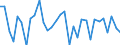 Unit of measure: Percentage change (t/t-1) / Geopolitical entity (reporting): Denmark