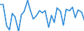 Unit of measure: Percentage change (t/t-1) / Geopolitical entity (reporting): Germany