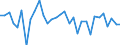 Unit of measure: Percentage change (t/t-1) / Geopolitical entity (reporting): Greece