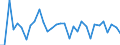 Unit of measure: Percentage change (t/t-1) / Geopolitical entity (reporting): Italy