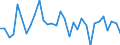 Unit of measure: Percentage change (t/t-1) / Geopolitical entity (reporting): Cyprus