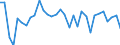 Unit of measure: Percentage change (t/t-1) / Geopolitical entity (reporting): Luxembourg