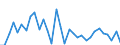 Unit of measure: Percentage change (t/t-1) / Geopolitical entity (reporting): Hungary