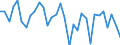 Unit of measure: Percentage change (t/t-1) / Geopolitical entity (reporting): Malta