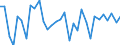 Unit of measure: Percentage change (t/t-1) / Geopolitical entity (reporting): Netherlands