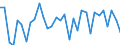 Unit of measure: Percentage change (t/t-1) / Geopolitical entity (reporting): Austria