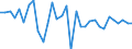 Unit of measure: Percentage change (t/t-1) / Geopolitical entity (reporting): Poland