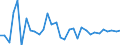 Unit of measure: Percentage change (t/t-1) / Geopolitical entity (reporting): Romania