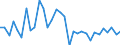 Unit of measure: Percentage change (t/t-1) / Geopolitical entity (reporting): Slovakia