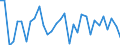 Unit of measure: Percentage change (t/t-1) / Geopolitical entity (reporting): Finland