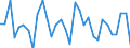 Unit of measure: Percentage change (t/t-1) / Geopolitical entity (reporting): Sweden