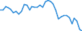 Unit of measure: Index, 2015=100 / Geopolitical entity (reporting): Norway