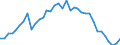 Unit of measure: Index, 2015=100 / Geopolitical entity (reporting): Türkiye