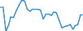 Unit of measure: Index, 2015=100 / Geopolitical entity (reporting): Mexico
