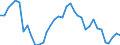 Unit of measure: Index, 2015=100 / Geopolitical entity (reporting): Brazil