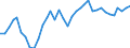 Unit of measure: Index, 2015=100 / Geopolitical entity (reporting): New Zealand