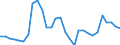 Unit of measure: Percentage change (t/t-3) / Geopolitical entity (reporting): European Union - 27 countries (from 2020)