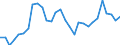 Unit of measure: Percentage change (t/t-3) / Geopolitical entity (reporting): Belgium