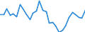 Unit of measure: Percentage change (t/t-3) / Geopolitical entity (reporting): Czechia