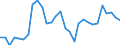 Unit of measure: Percentage change (t/t-3) / Geopolitical entity (reporting): Germany