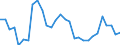 Unit of measure: Percentage change (t/t-3) / Geopolitical entity (reporting): Greece