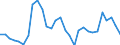 Unit of measure: Percentage change (t/t-3) / Geopolitical entity (reporting): France