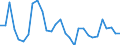 Unit of measure: Percentage change (t/t-3) / Geopolitical entity (reporting): Italy