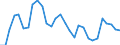 Unit of measure: Percentage change (t/t-3) / Geopolitical entity (reporting): Cyprus