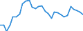 Unit of measure: Percentage change (t/t-3) / Geopolitical entity (reporting): Luxembourg