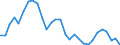 Unit of measure: Percentage change (t/t-3) / Geopolitical entity (reporting): Hungary