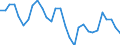 Unit of measure: Percentage change (t/t-3) / Geopolitical entity (reporting): Malta