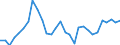 Unit of measure: Percentage change (t/t-3) / Geopolitical entity (reporting): Netherlands