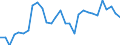 Unit of measure: Percentage change (t/t-3) / Geopolitical entity (reporting): Austria