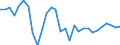 Unit of measure: Percentage change (t/t-3) / Geopolitical entity (reporting): Poland