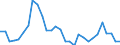 Unit of measure: Percentage change (t/t-3) / Geopolitical entity (reporting): Portugal