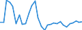 Unit of measure: Percentage change (t/t-3) / Geopolitical entity (reporting): Romania