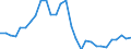 Unit of measure: Percentage change (t/t-3) / Geopolitical entity (reporting): Slovakia