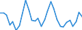 Unit of measure: Percentage change (t/t-3) / Geopolitical entity (reporting): Sweden