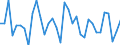 Unit of measure: Percentage change (t/t-1) / Geopolitical entity (reporting): Sweden