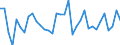 Unit of measure: Percentage change (t/t-1) / Geopolitical entity (reporting): Switzerland