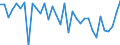 Unit of measure: Percentage change (t/t-1) / Geopolitical entity (reporting): Türkiye