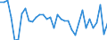 Unit of measure: Percentage change (t/t-1) / Geopolitical entity (reporting): Russia