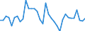 Unit of measure: Percentage change (t/t-1) / Geopolitical entity (reporting): Canada