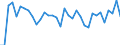 Unit of measure: Percentage change (t/t-1) / Geopolitical entity (reporting): Mexico