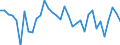 Unit of measure: Percentage change (t/t-1) / Geopolitical entity (reporting): Brazil