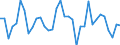 Unit of measure: Percentage change (t/t-1) / Geopolitical entity (reporting): Japan