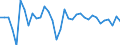 Unit of measure: Percentage change (t/t-1) / Geopolitical entity (reporting): South Korea