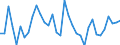 Unit of measure: Percentage change (t/t-1) / Geopolitical entity (reporting): Australia